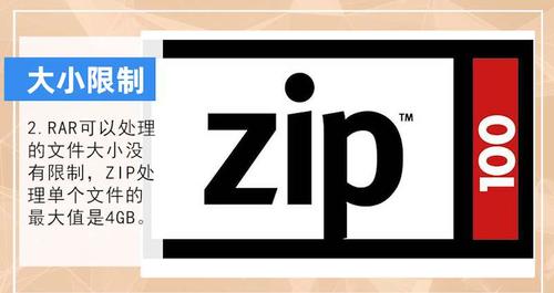 zip和rar有什么区别