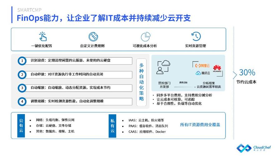 云计算的成本是如何计算和控制的？