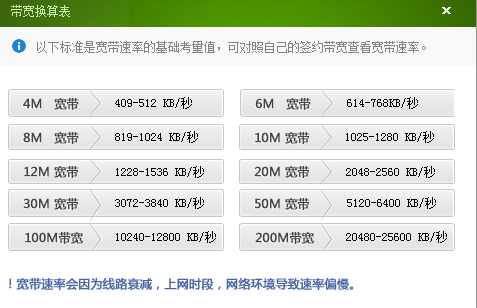 Pon网络上下行速率_云连接配置的域间带宽上下行速率一致吗？