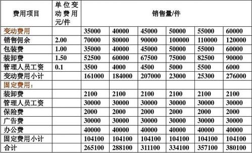 弹性文件计费类_计费类