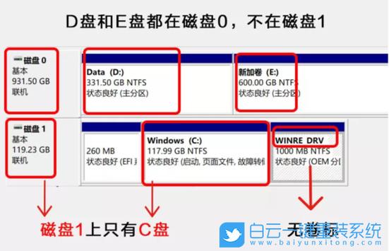 Win11 23H2怎么给磁盘扩容？