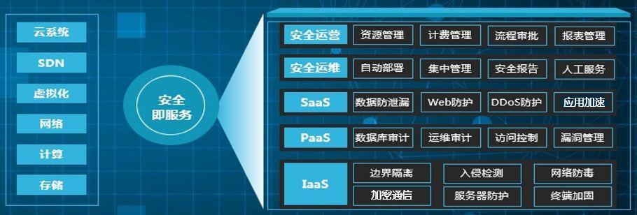 等保2.0开始时间_Huawei Cloud EulerOS 2.0等保2.0三级版镜像