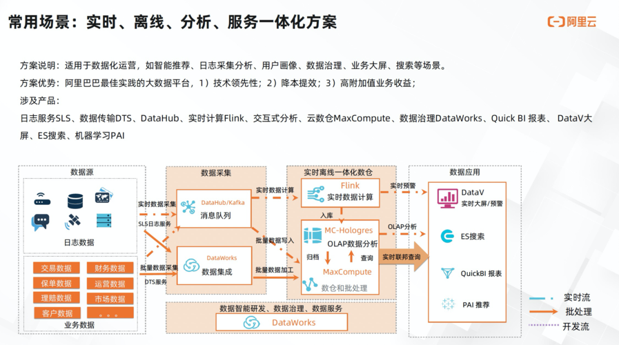 SaaS如何提高企业的效率？