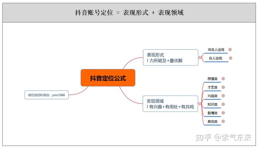 抖音内容定位计划怎么做