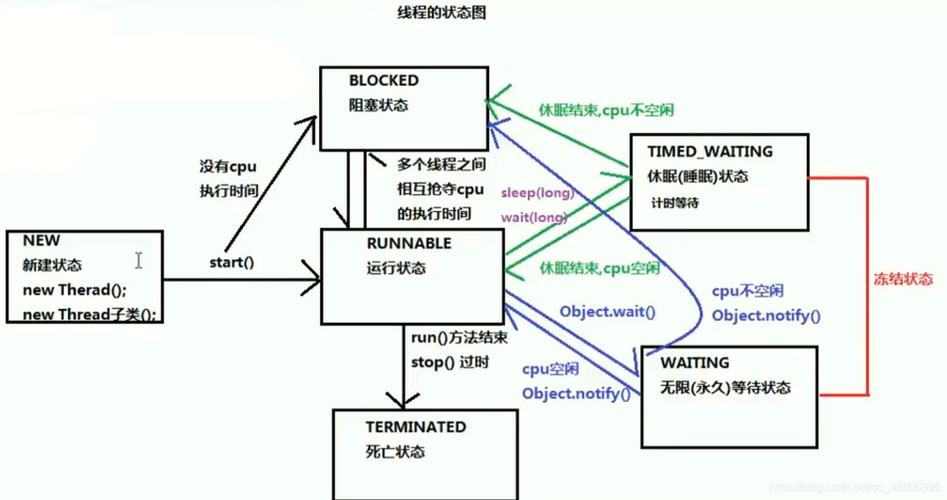 java线程通信方式有几种