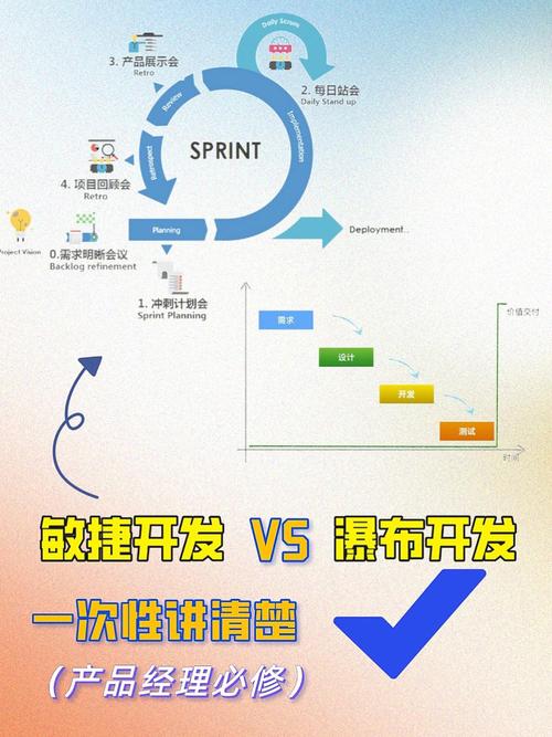 瀑布式开发_瀑布柱图