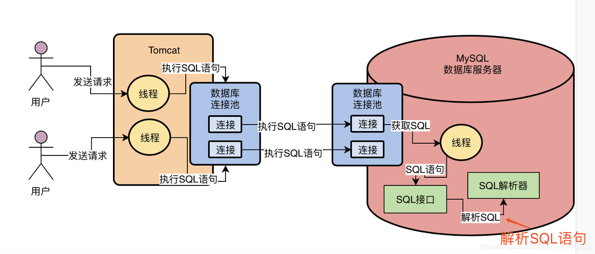 查看mysql数据库实例_数据库接入