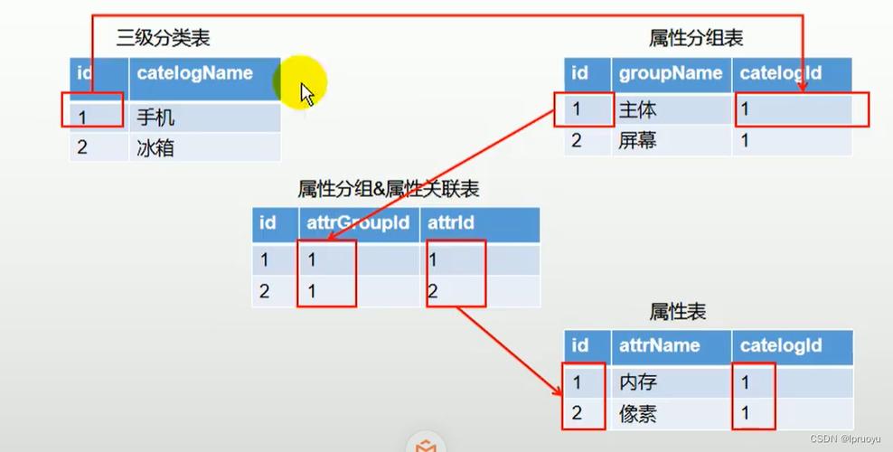 sku和spu的区别