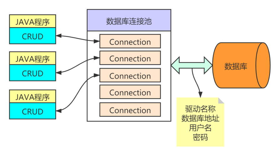 db2数据库连接池配置_数据库连接池