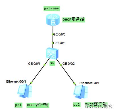 搭建dhcp服务器_全局DHCP