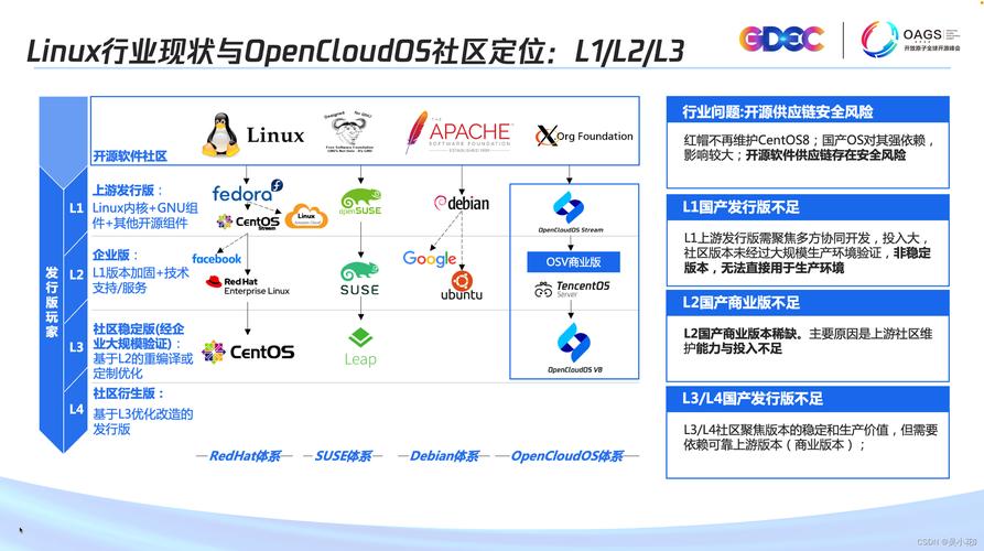 开源中国社区_基础版、企业版、社区开源版本对比