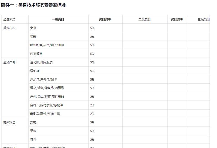 抖音小店卖货多少天回款啊