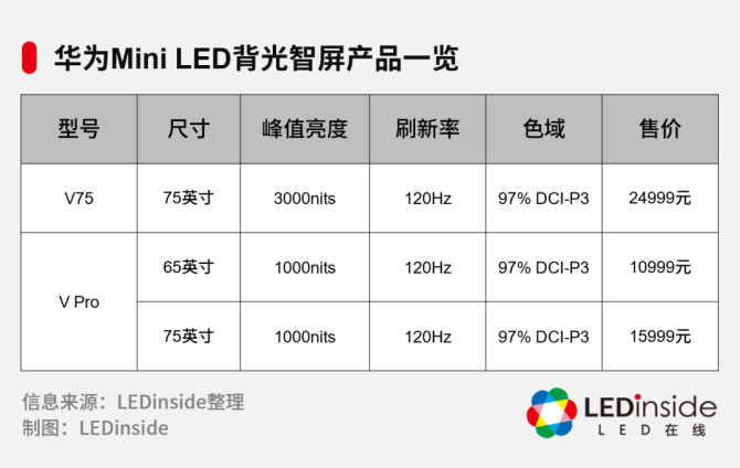 宽屏网站尺寸_企业智慧屏宣传材料中的宽、高、深，深是哪里的尺寸？