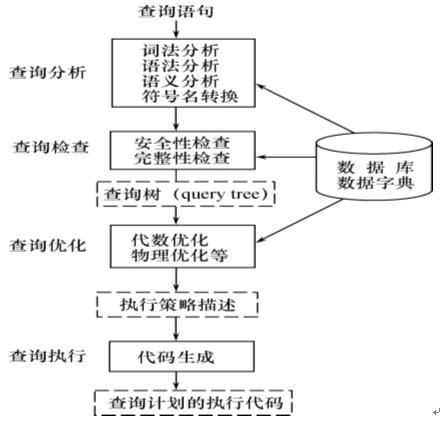 mysql 查看事务_RDS for MySQL长事务排查和处理