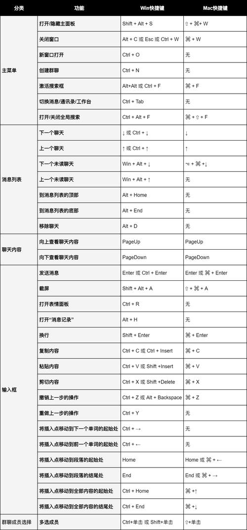 快捷键支持_快捷键