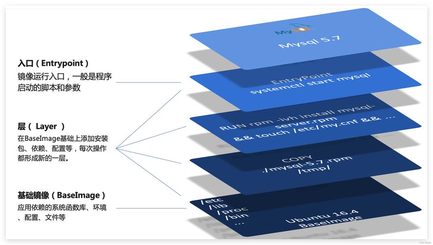 centos的apache容器镜像_容器镜像