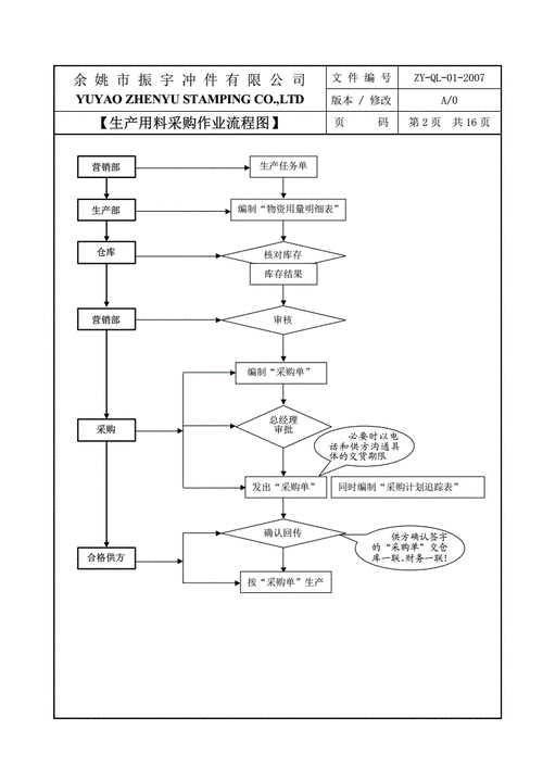 sop是什么意思