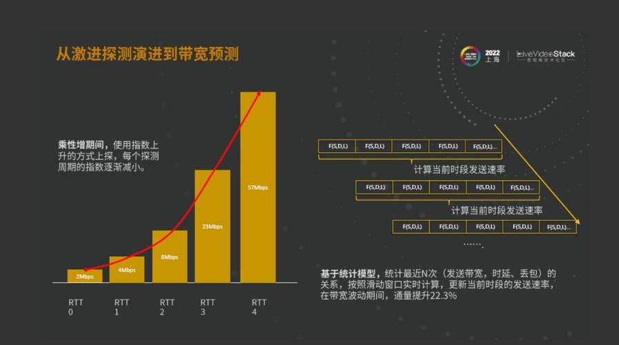 国外网站空间 月付_SparkRTC是否支持在国外使用？