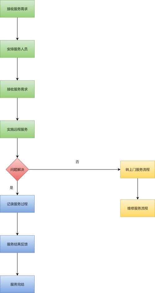 服务器端的程序有什么