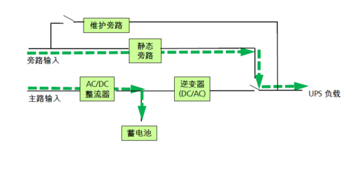 旁路网络_SparkRTC支持旁路推流吗？