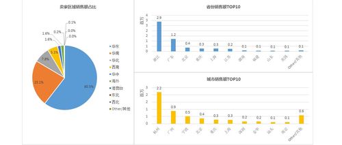 客户数据分析_数据分析