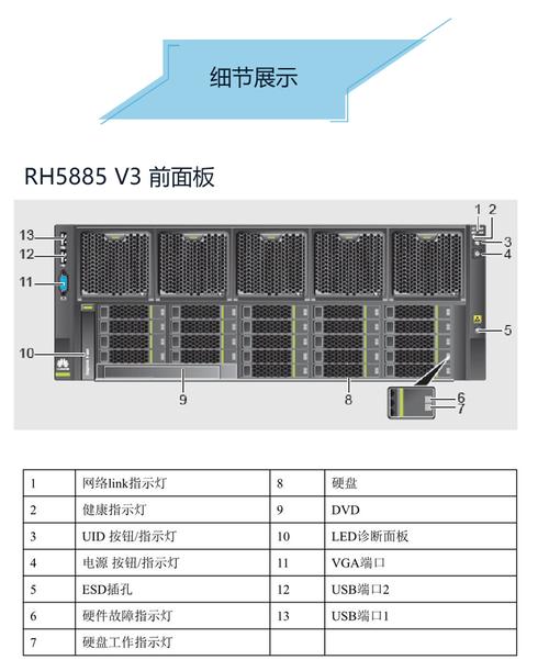 四路服务器网络配置是什么