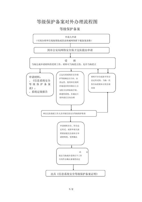 等保备案流程_备案流程