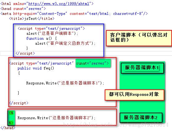 客户端脚本和服务器脚本区别_脚本