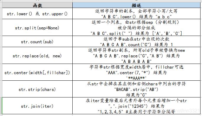 Python字符遍历_字符类型