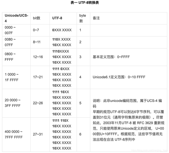 服务器编码为utf8是什么意思