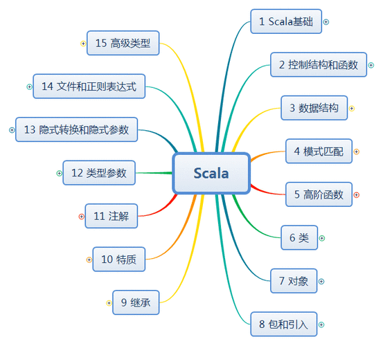 scala语言的基本特性