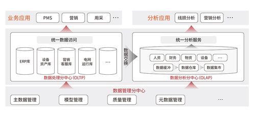 电力大数据解决方案_大容量数据库