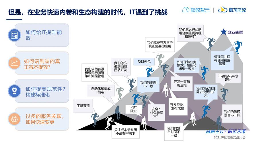 大数据 传统产业发展现状分析_DevOps现状报告解读