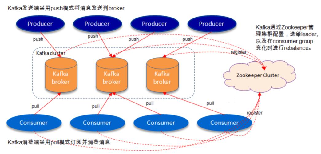 kafka分布式消息服务_分布式消息服务Kafka版