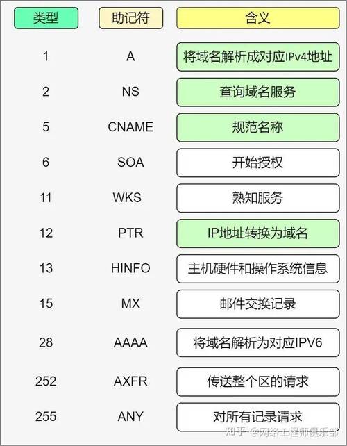 根据域名 使用不同dns_域名DNS