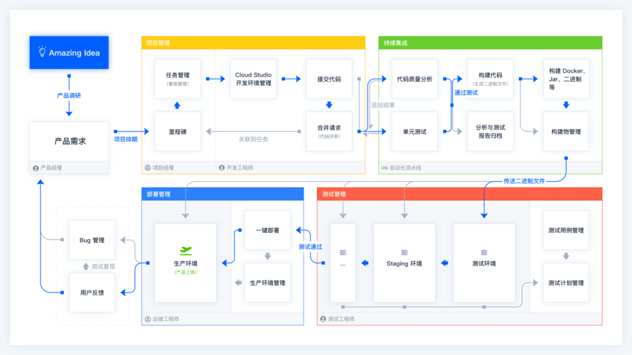 php敏捷开发框架_用户故事驱动的敏捷开发