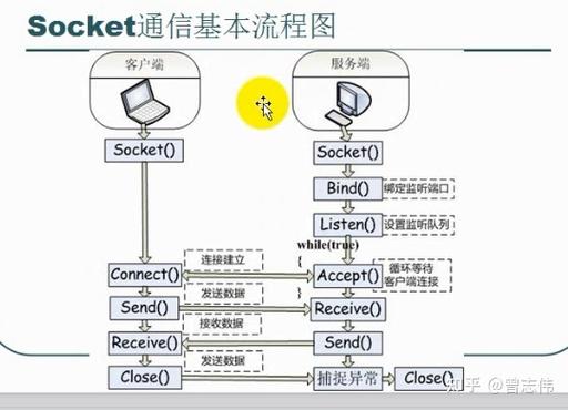 构建游戏网络协议_协议