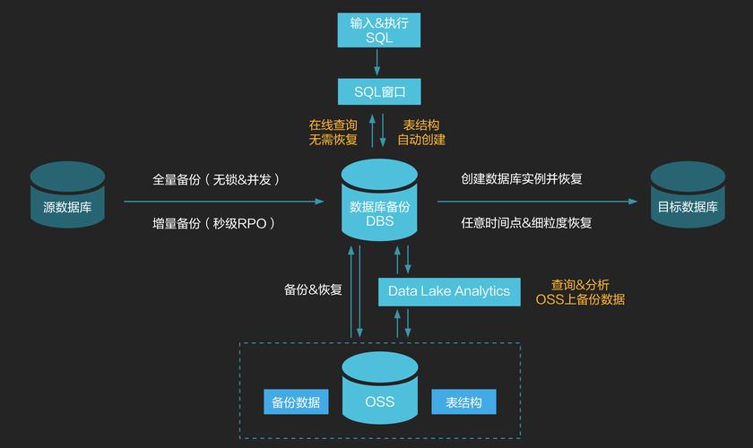 快速备份数据库_数据库备份