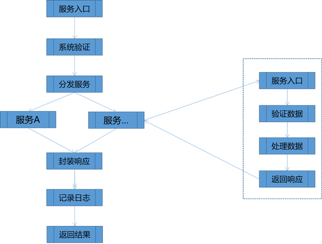 客户端服务器 api设计_API设计