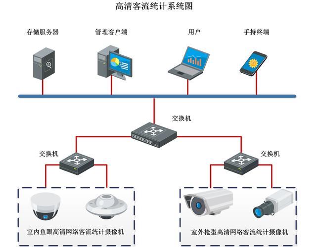 客流分析系统公司_多区域客流分析技能