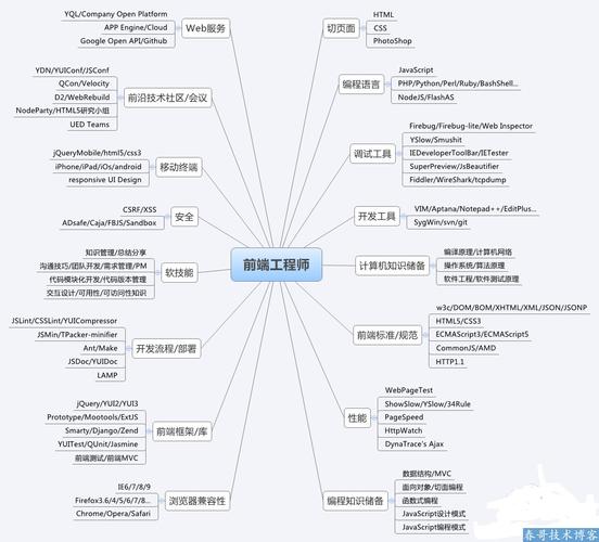 web前端工程师需要掌握哪些技术