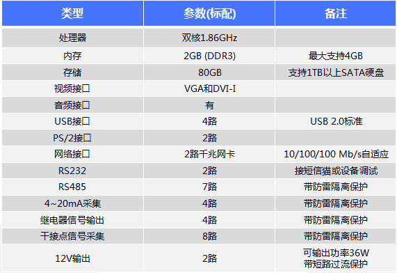 配置服务器预览环境_数据预览