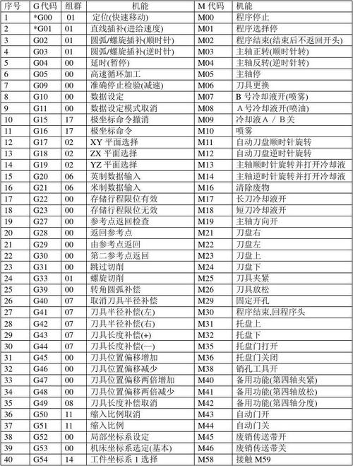 困难查询_GUC参数编程规范