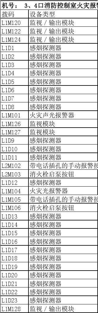 服务器机架编码是什么意思