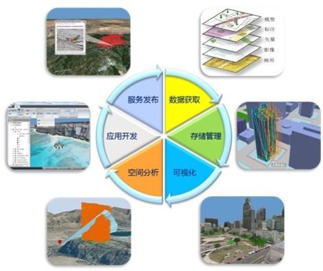 空间信息集成_更新空间信息