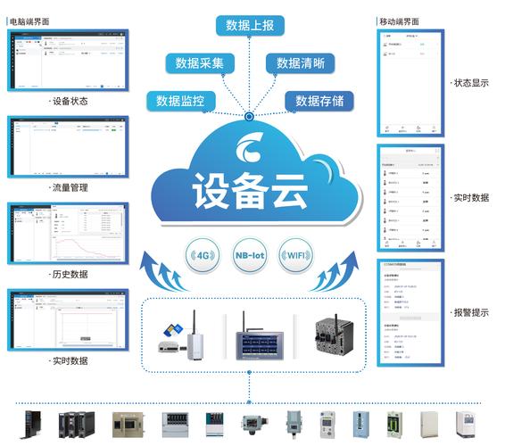 大数据上云解决方案_设备数据上云