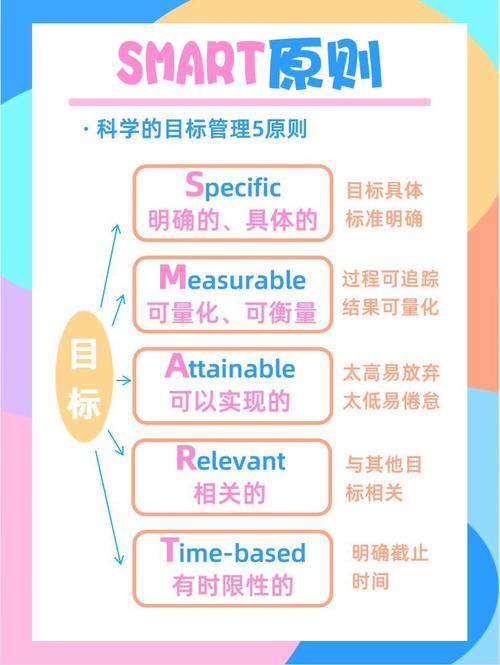 smart原则中t指的是什么