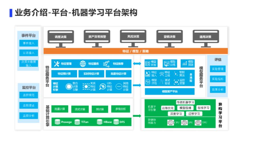 cfs 机器学习_机器学习端到端场景