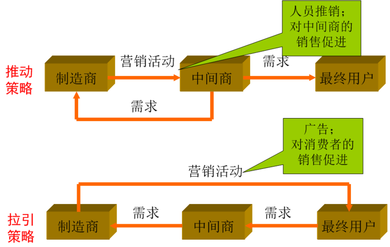 各网站网络营销产品价格策略_如何挑选域名？