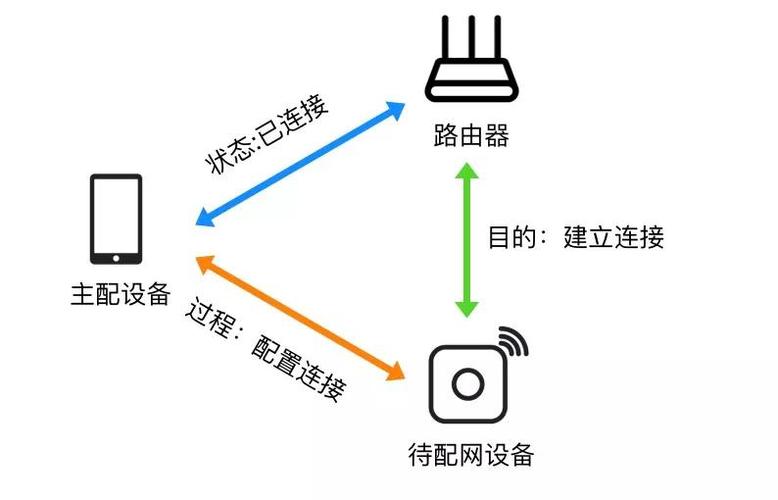 配置pppoe服务器_配置AP通过Web网管方式上线